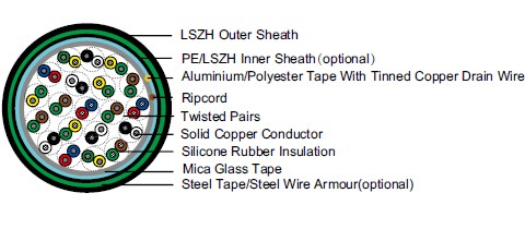 VDE 0815 corrugated steel tape armour or galvanized steel fire alarm cables